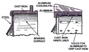 An aluminum outer rim is sometimes used to aid in cooling. When aluminum is used, a cast iron braking surface is fused to the aluminum rim.