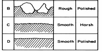 Profilograph Texture Texture Depths; Different HMA surface courses Surfacing