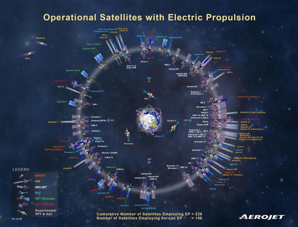 During the 1980 s and 90 s, a rapid infusion of NASA electric propulsion technology onto COMSATs occurred from 1983 when there were no