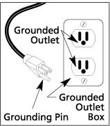 ^ DANGER Improper installation of the ground plug can result in the risk of electrical shock.