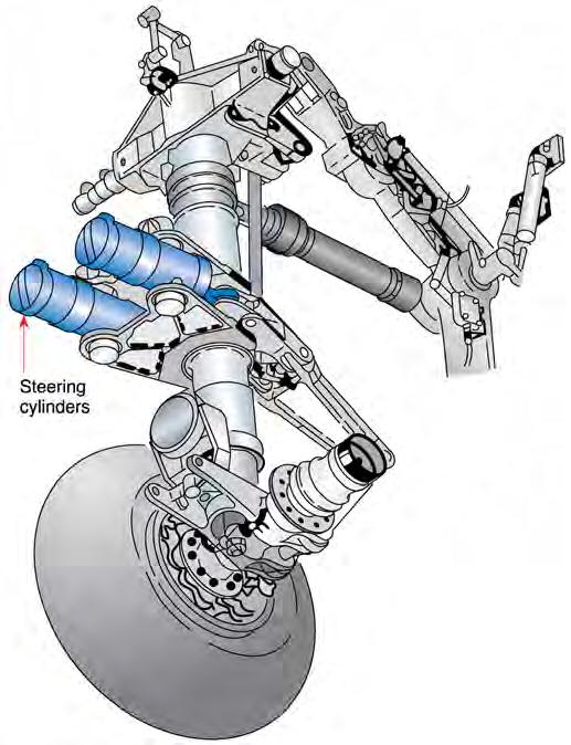 Nose Gear Steering Large Aircraft v Hydraulically
