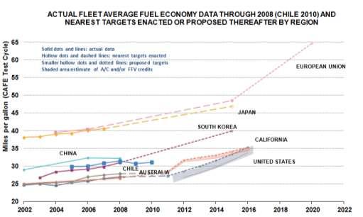 Figure 4. CO 2 emissions projection from Chilean national vehicular fleet.