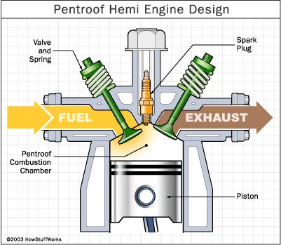 How Car Engines Work 4-stroke