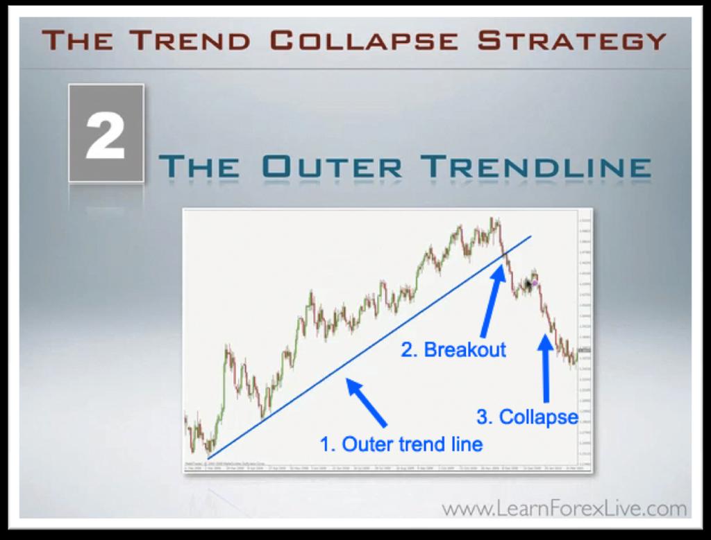 2. The Outer Trend Line In order to define the breakout point, meaning the point upon which the market will deem the trend as weak or as jeopardized, we must draw the trend s outer trend line.