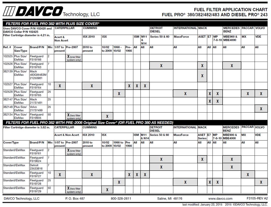 FUEL FILTER APPLICATION CHART Use Form 3105 for Filter Application Chart Ensure