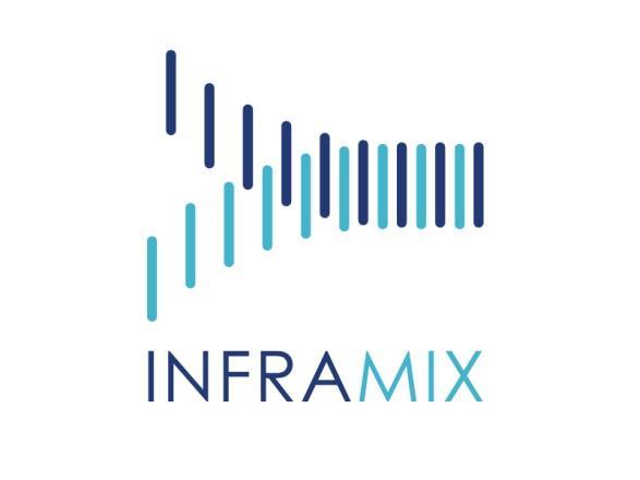 H2020 (ART-05-2016) INFRAMIX Road Infrastructure ready for mixed vehicle traffic flows Enable the coexistence of automated and conventional vehicles in specific scenarios Design, upgrade, adapt and