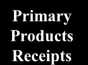 Oil Primary Products Receipts Recycled Products