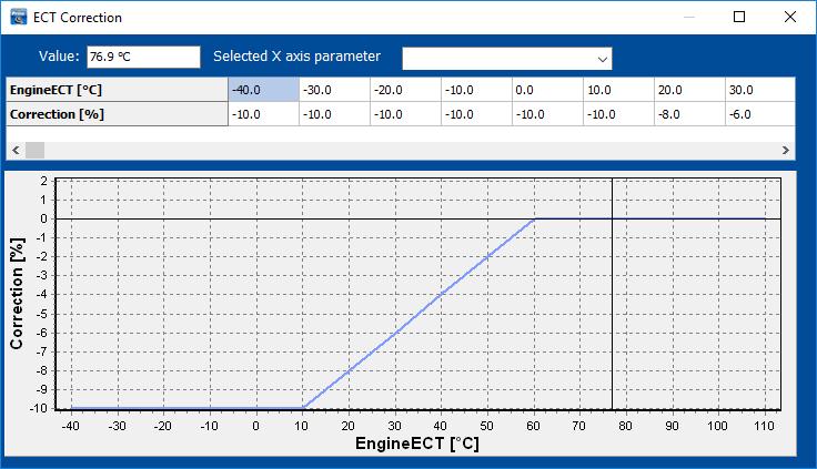 engine temperatures. With this table the petrol fuel enrichment may be corrected during gas mode. An example of a correction of the injected gas amount.