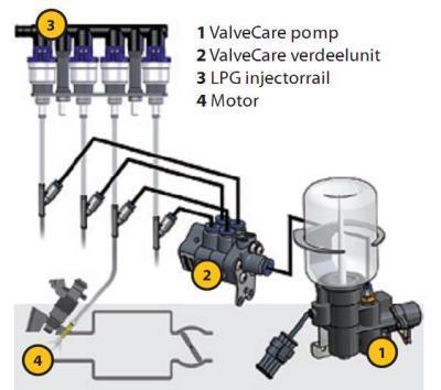 ID 550 13.2 ValveCare The ValveCare unit communicates directly with the Prins VSI system. Set the AD input, once the ValveCare system is installed. Recommended AD input 2.