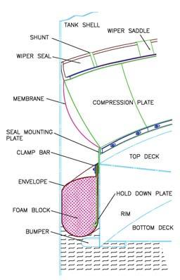 ROOF GRAVER FOAM SEAL TECHNICAL INTRODUCTION The GRAVER FOAM SEAL can be applied to Product- Mounted or Vapour-Mounted type on the external floating roof & internal pandeck as same as Deltaseal.