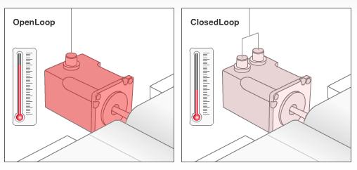 Closed Loop Technology Life time Standard-Stepper motor (open loop): high enviromental temperature is