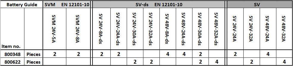 SV Control Panels (24V - 48V) SV-ds 2 fire-/2 comfort groups, EN 12101-10 double supply, incl.