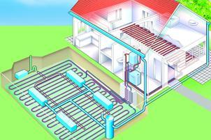 Operation Heat pumps have an underground piping system that circulates a fluid (usually a mixture of water and antifreeze).