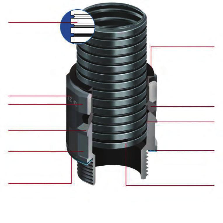 CONDUIT SYSTEM FEATURES Flexible corrugated conduits of high mechanical strength with special patented profi le for housing a sealing O-ring Easy unlocking push-ring Fast identifi cation of the