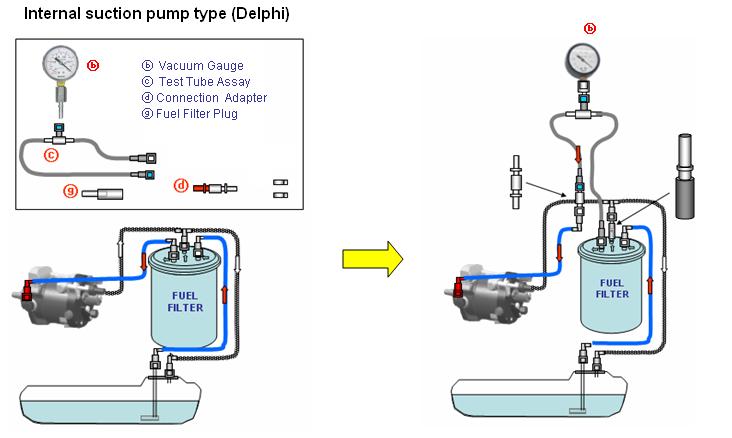 STEP - LOW PRESSURE TEST for each system INTERNAL SUCTION PUMP TYPE (DELPHI) Purpose of