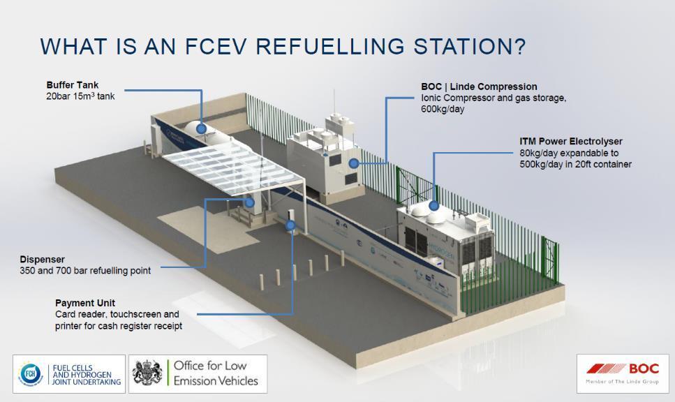 WHAT IS AN FCEV REFUELLING STATION?
