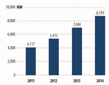 The offshore wind market is still growing at high rates Gaining experience mainly in