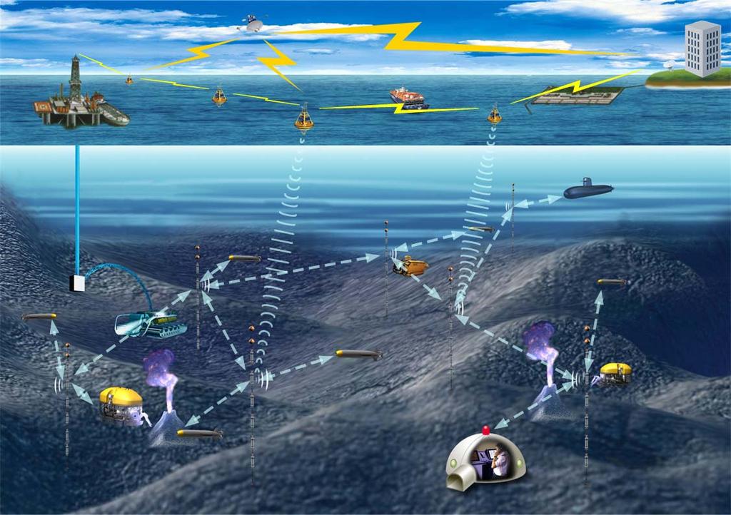 5. Underwater Acoustic Network(UA-Net) Gateway Central Control Center Mobile end - node Development of underwater acoustic communication network system for remote control and oceanographic monitoring