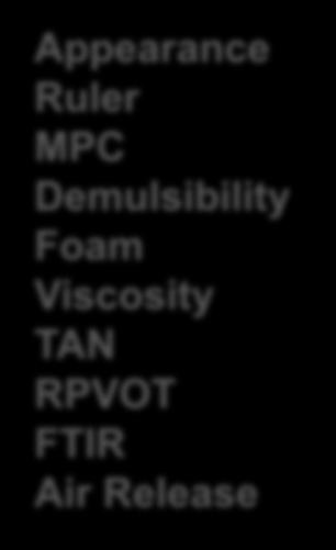 Demulsibility Foam Viscosity TAN RPVOT FTIR Air Release 1. No Negative Impacts 2.