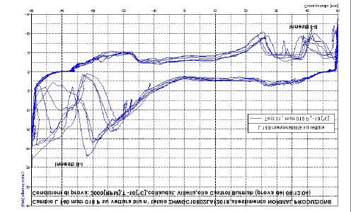 Testing COMPLETE GEARBOX Y=20,00 dan X=50,00 mm Y=10,00 dan X=39,58 mm