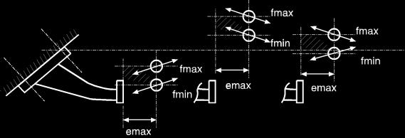 Figure 22 Angles of application of test force f max f min f max f max f min f min e max e max Note: Direction of alternating test force, F hs res, depending on the location of the ball centre