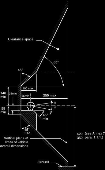 Annex 7 Figure 25a Clearance space for,