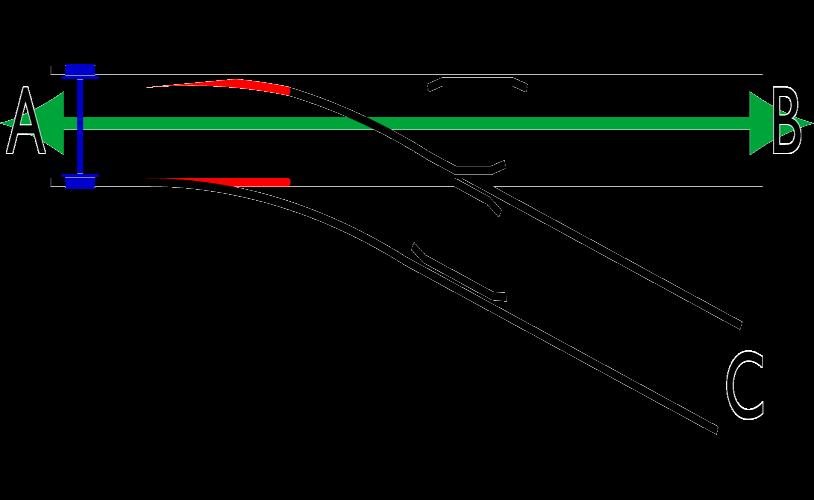 14 Track gauge optimisation When a