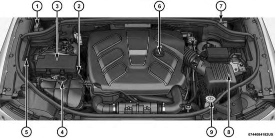 68 MAINTAINING YOUR VEHICLE ENGINE COMPARTMENT 3.