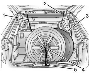 Push, pull, and then try to turn the tire. If the tire moves, use the wrench to tighten the cable. 1. Cable 2. Liftgate Hinges 3. Spare Tire Heat Shield 4. Center of the Wheel 5. Door Striker 1.