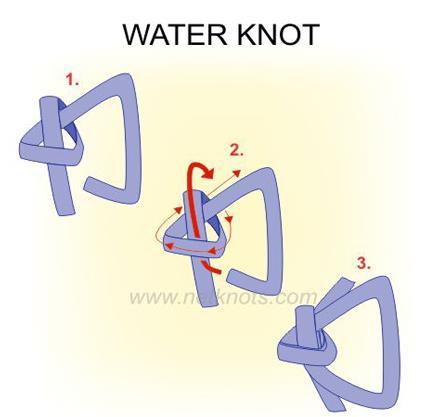 Figure 33: Waterknot - to