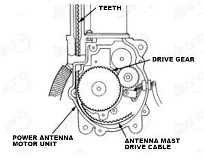 Igniter Insertion System Toothed insertion system DC electric motor drives the tooth