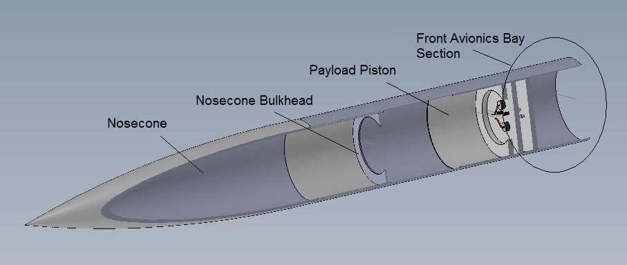3.1.8 Integrity of Design NOSECONE AND PAYLOAD SECTION Figure 2: Nosecone and Payload Assembly Our team will be mounting an RF tracker with Velcro inside the 4:1 Ogive fiberglass nosecone with the