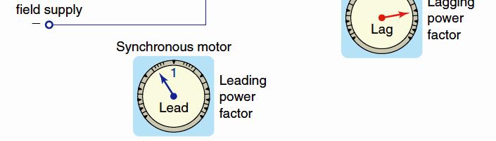 Power Factor Correction When the
