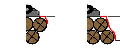 6 metres (2 feet) above the deck of the trailer. For optimum benefit, it should extend into the upper layer of bales. (c) It must be made from a minimum of 50 mm (2 inch) round or square metal tubing.