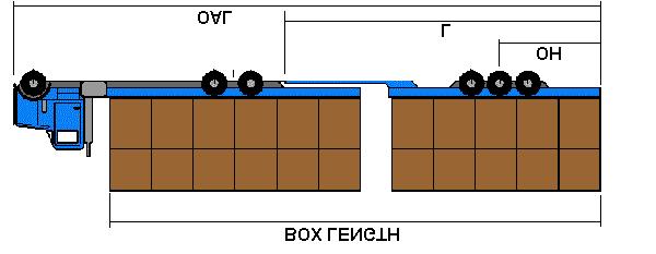 4.0 Straight truck and pony trailer 4.1 This permit allows dimensions as indicated for: (c) Truck dimensions as per condition 2 on page 2. (d) Self loading arm as per condition 3 on page 3.
