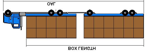 5.0 Straight truck and full trailer 5.1 This permit allows dimensions as indicated for: (c) Truck dimensions as per condition 2 on page 2. (d) Self loading arm as per condition 3 on page 3.