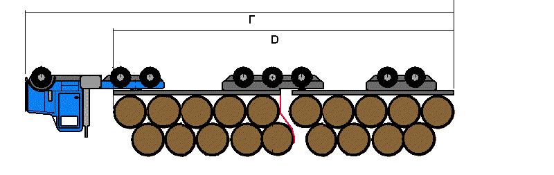 8.0 Round bales loaded crosswise on A, B, and C-trains 8.1 This permit allows dimensions as indicated for: Front overhang A...up to 1.5 metres (5.0 feet) longitudinal distance Trailer wheelbase B.