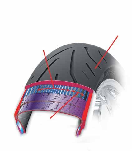 Technically Speaking Technical Details By Encompassed within every Avon motorcycle tyre is some of the world s most advanced tyre technology. It s what helps give Avon tyres their edge.