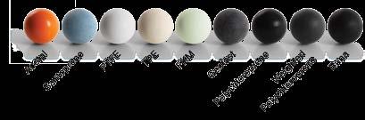 Balls Key Fluids Paints, stains, coatings,