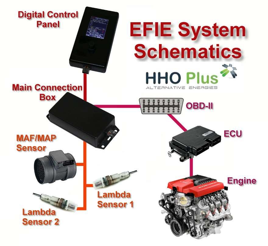 EFIE Digital Control Panel - Installation Manual 4 Main Connection Box Introduction Thank you for purchasing the EFIE Digital Control Panel.