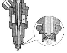 As a current flows through the coil the injector needle is pulled up against the spring force which courses the fuel to be injected. Two types of injector coils are used.