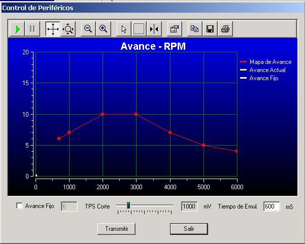You can enter any of the program parameters from the principal screen. To enter the parameters in the chart Apertura RPM, mouse-click on the chart arrow icon.