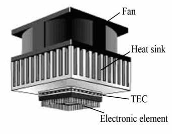 An Experimental Investigation of Thermoelectric Air-Cooling Module Yu-Wei Chang, Chiao-Hung Cheng, Wen-Fang Wu, and Sih-Li Chen International Science Index, Mechanical and Mechatronics Engineering
