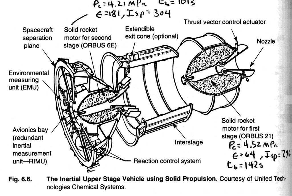 Inertial Upper Stage (IUS) p c = 4.