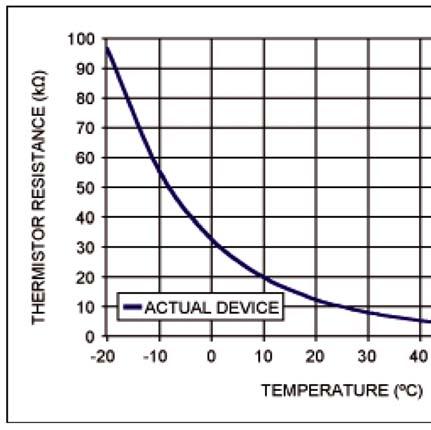 DC Electronic Loads simulate NTC devices for temperature monitoring in battery test applications This application note discusses the use of programmable DC loads to simulate temperature sensors used