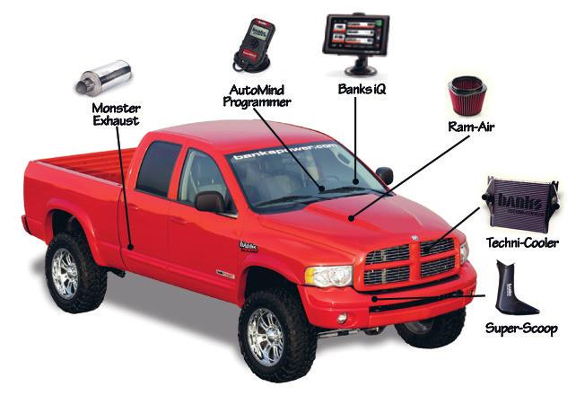 Products available from Banks Power for the 07-11 Dodge 6.