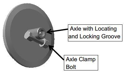 only be removed from or installed in the yoke when it is off of the rail.