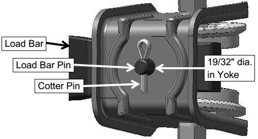 To mount trolley wheel to yoke, position one flat on the bushing against the tab as shown, then tighten wheel axle into the wheel bushing until lock washer is firmly compressed.