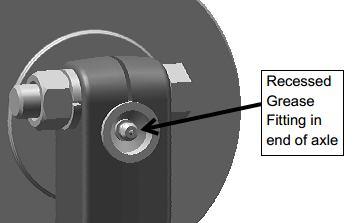 All trolleys except 2T-2000-2L have grease fittings recessed in end of axle as shown in Figure