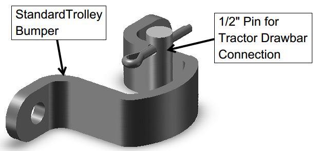 This trolley is only available with the SB-123 Swivel Bushing (see Fig.